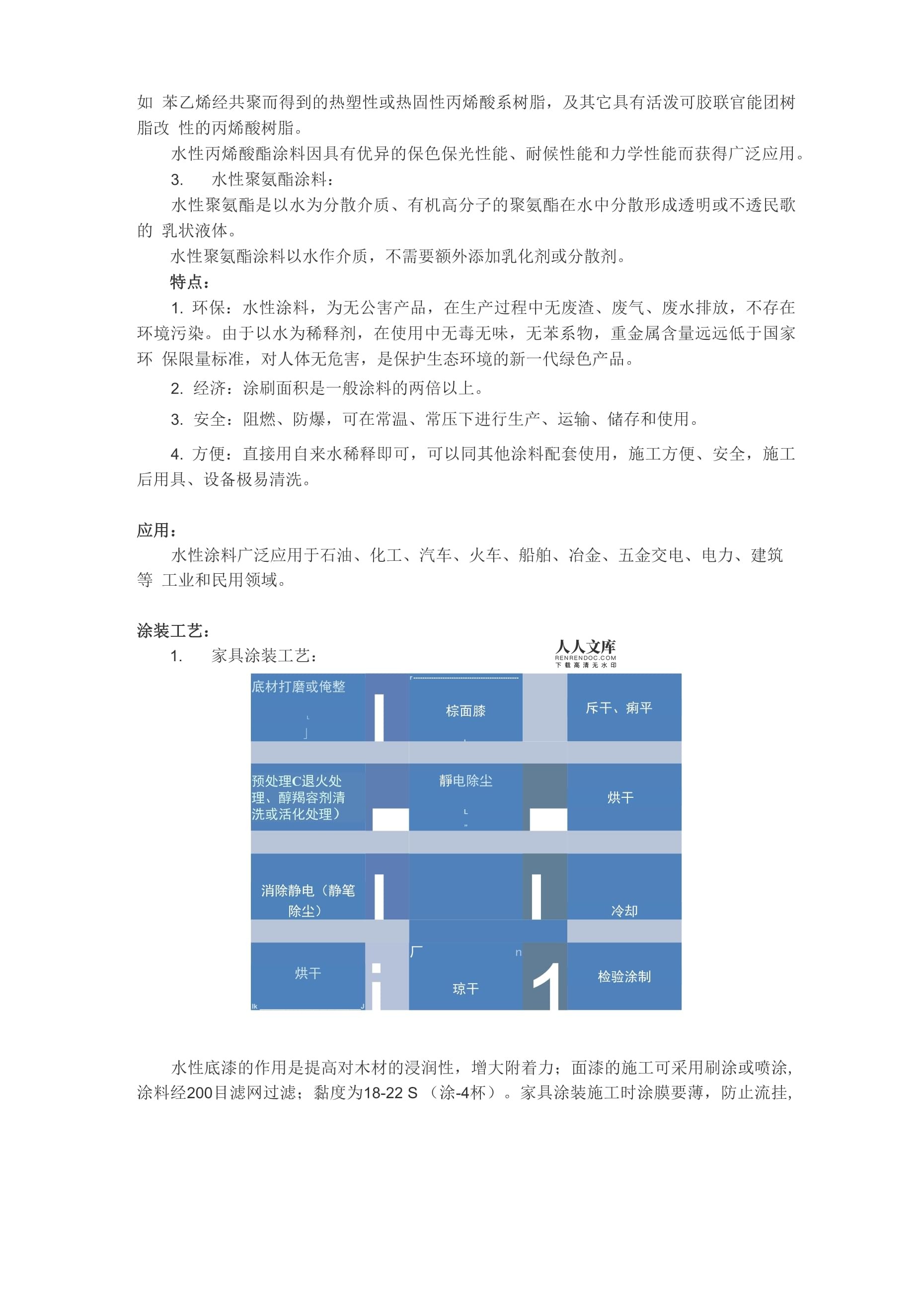 水性涂料知識介紹